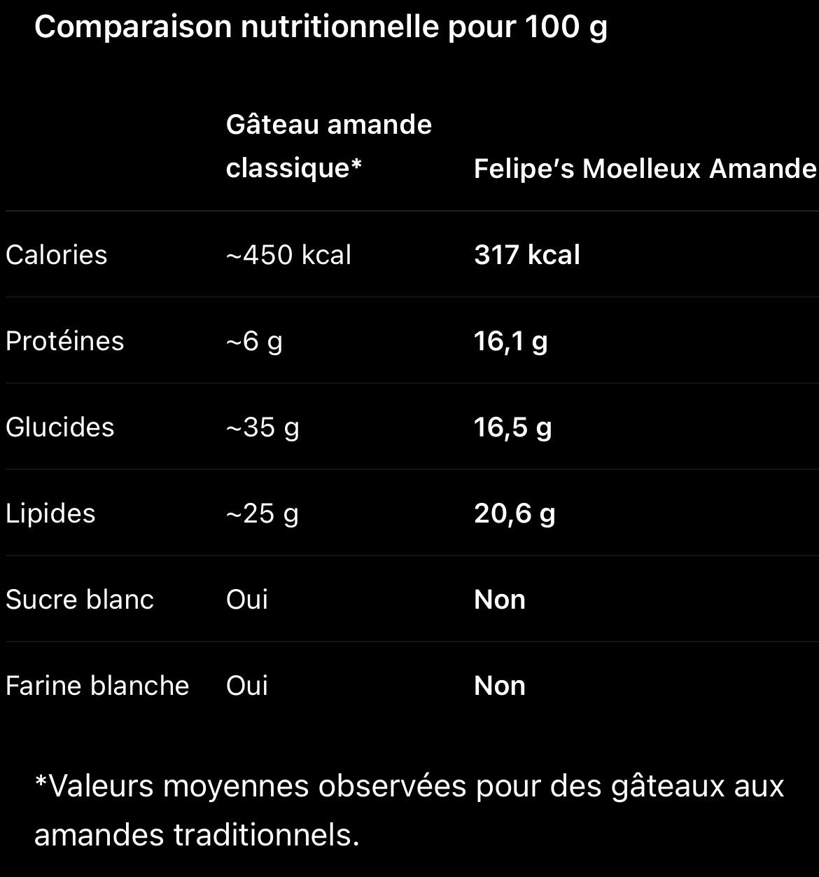 Felipe’s Moelleux Amande