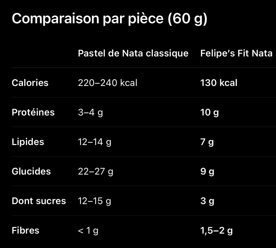 Felipe’s Fit Nata 🇵🇹